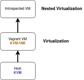 vagrant_setup